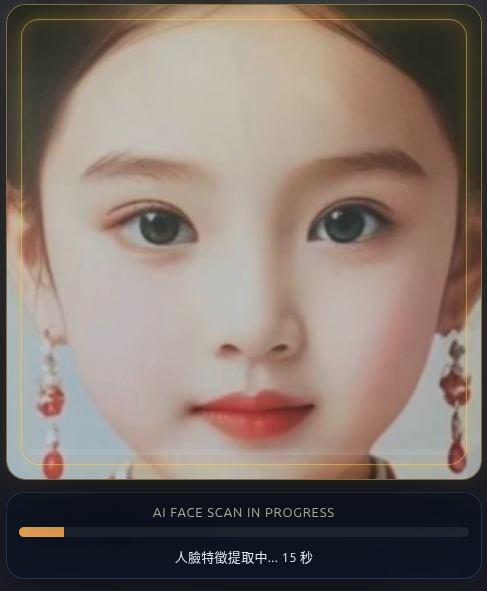 AI 人臉特徵提取中